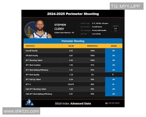 金州勇士队交易传闻：塞思·库里三分命中率引关注，薪资空间压力成焦点